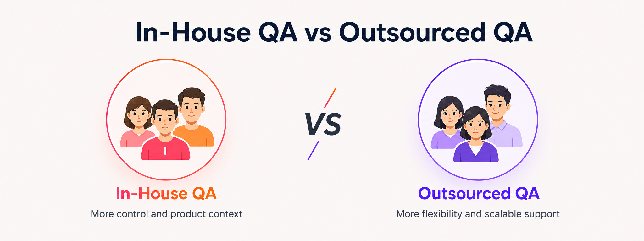 Comparison between hourly QA support and dedicated QA for software product teams