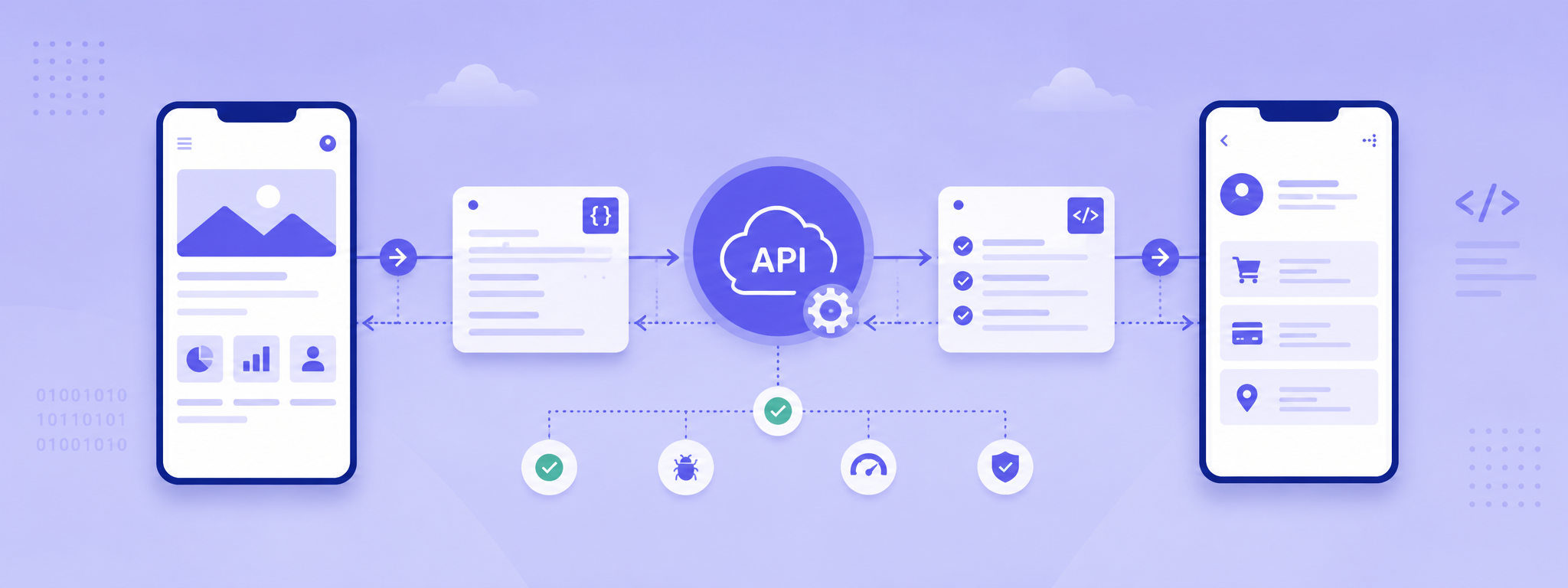API automation testing requests, responses and repeatable validation