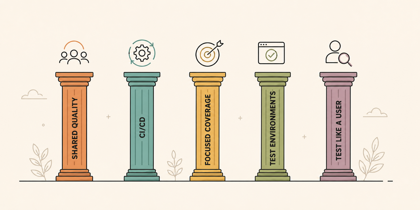 Five QA testing practices for better software releases and product quality